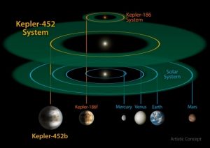 kepler 452b earth 2.0